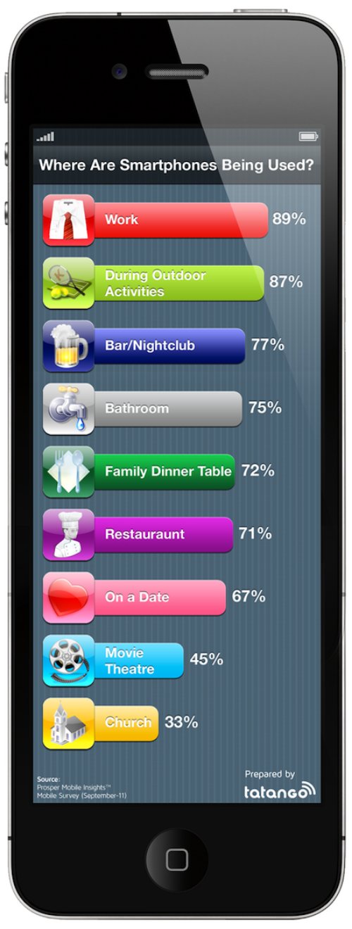 onde-os-smartphones-estao-sendo-utilizados-infografico onde os smartphones estao sendo utilizados infografico Onde os smartphones estão sendo utilizados?