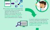 Inbound e Outbound Marketing. O Marketing de entrada e de saída.