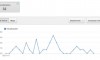 Youtube Insight ganha bela atualização e da espaço para o Youtube Analytics