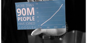 Google+ tem mais de 90 de milhões de usuários no mundo e mais de 3 milhões no Brasil