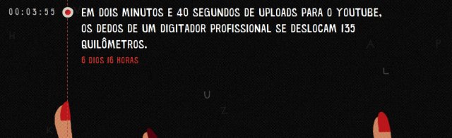 print-imagem-one-hour-per-second print imagem one hour per second Alguns dados sobre o Youtube no One Hour Per Second