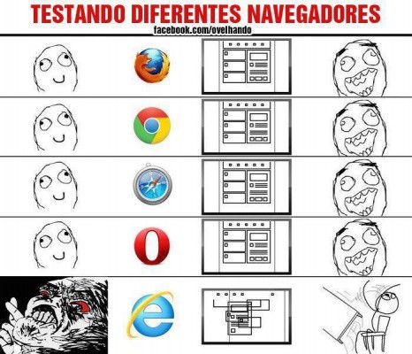 meme-testando-navegadores meme testando navegadores 466x400 Design Responsivo: Entenda o que é a técnica e como ela funciona.