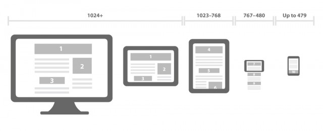 responsive-templates responsive templates 640x260 Design Responsivo: Entenda o que é a técnica e como ela funciona.