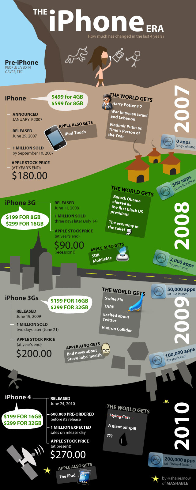 Infográfico sobre a história do Iphone iphoneera 28+1 infográficos sobre internet, tecnologia e mídias sociais