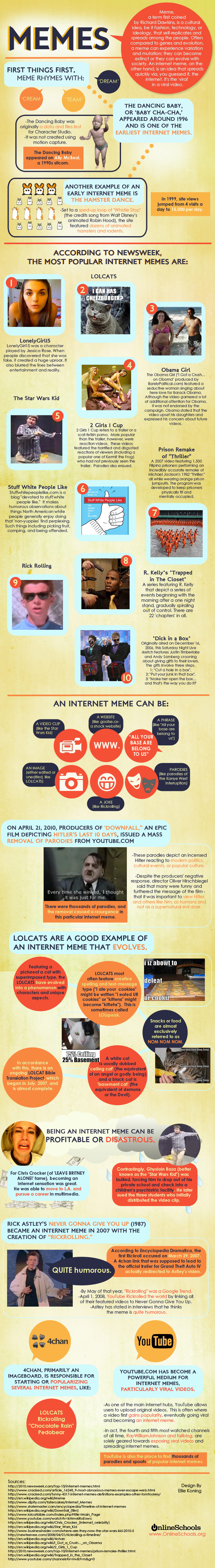 Infográfico sobre os principais memes da internet memes 28+1 infográficos sobre internet, tecnologia e mídias sociais