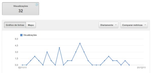 youtube-analytics-insight