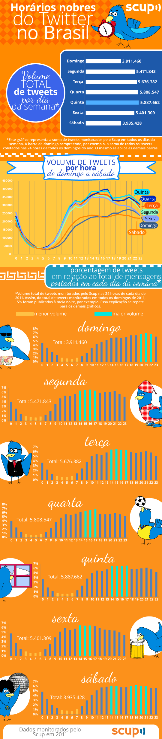 horario-nobre-twitter-brasil