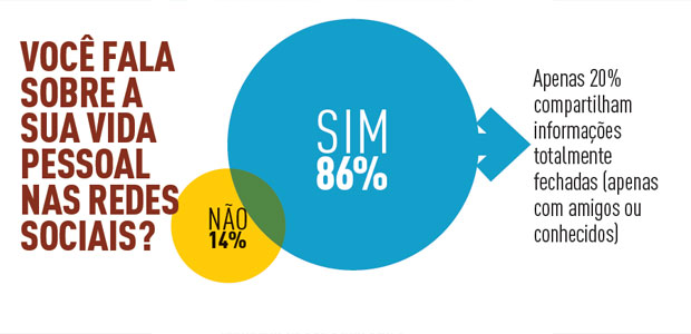 grafico-privacidade-brasileiros-cpbr6-youpix