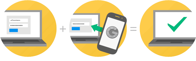 Exemplo de funcionamento da verificação de duas etapas do Google.