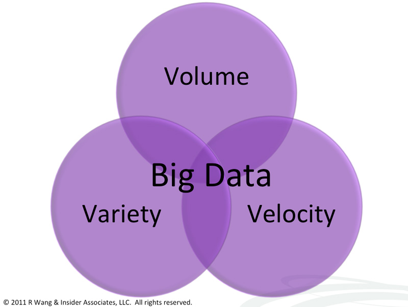 conceito-basico-big-data