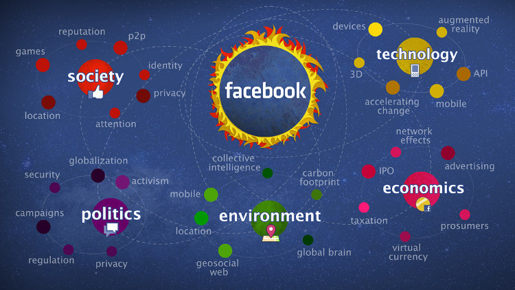 No futuro, o Facebook deve continuar investindo nestes pilares.