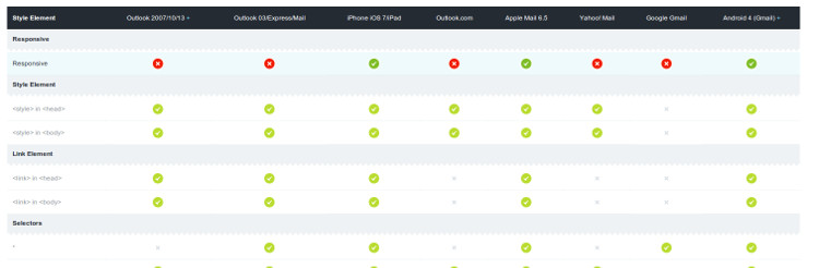 tabela-suporte-css-html-dentro-email-marketing