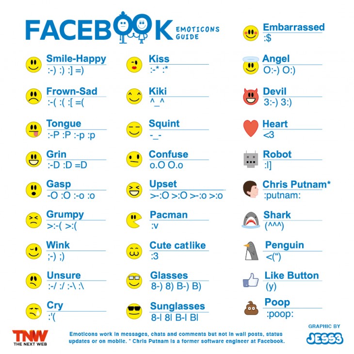 guia-emoticons-facebook