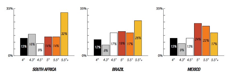 intencao-compra-smartphone-mercado-emergente