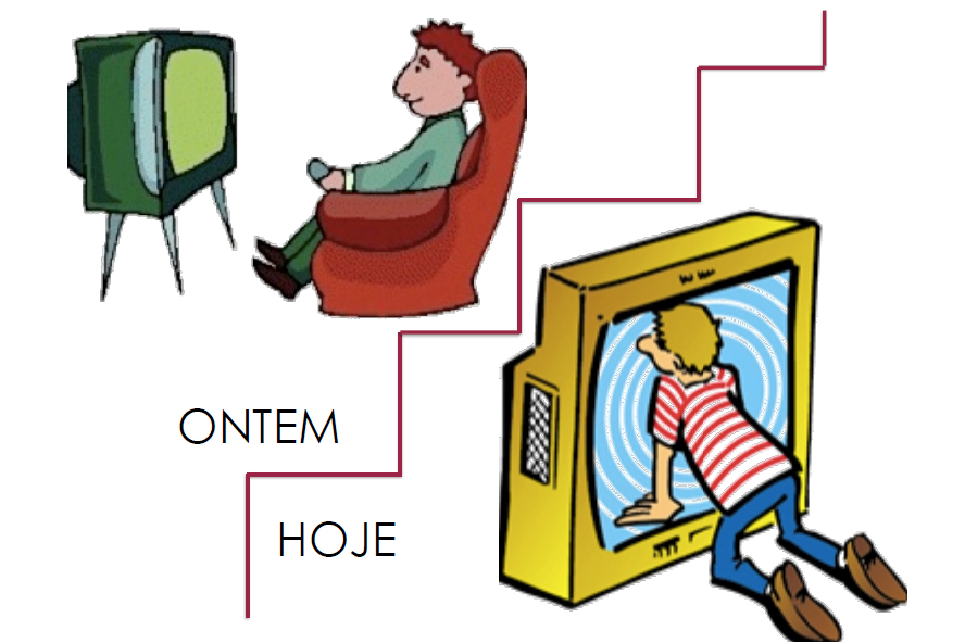 Imagem do material didático da professora Sheron Neves, que exemplifica a diferença entre lean-back e lean-forward Imagem do material didático da professora Sheron Neves, que exemplifica a diferença entre lean-back e lean-forward