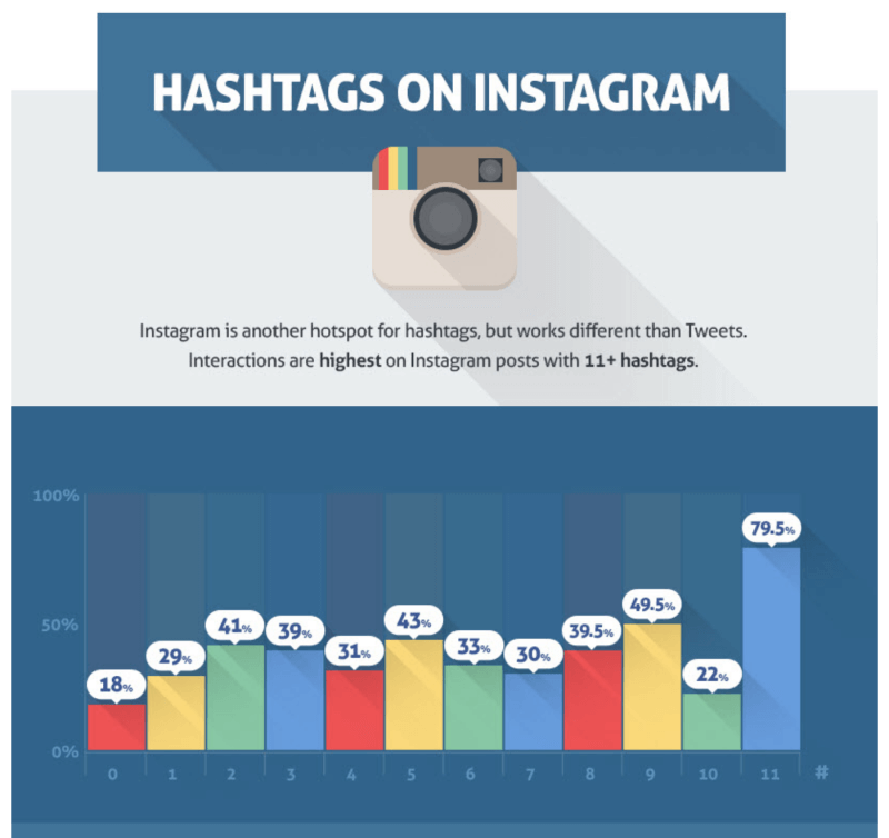hashtags-no-instagram