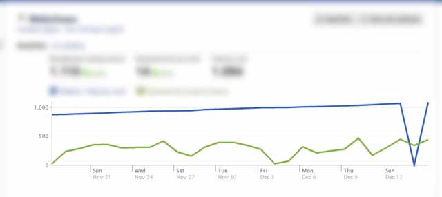 Facebook Insight, trazendo mais informações sobre a sua página.