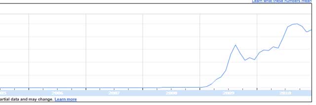 Gráfico do crescimento do Twitter no Brasil Gráfico do crescimento do Twitter no Brasil